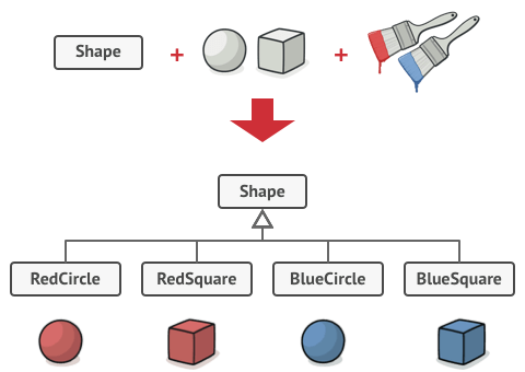 design patterns