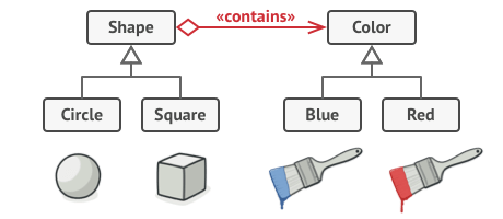 design patterns